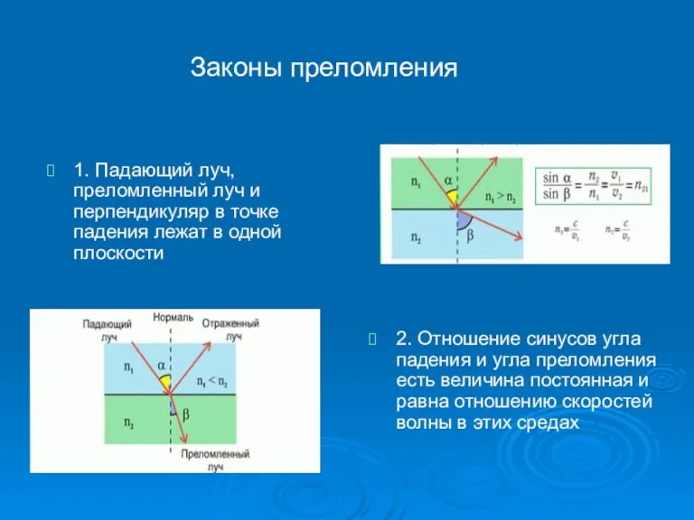 1. Падающий луч, преломленный луч и перпендикуляр в точке падения лежат в