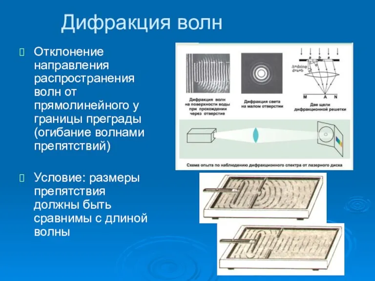 Дифракция волн Отклонение направления распространения волн от прямолинейного у границы преграды (огибание