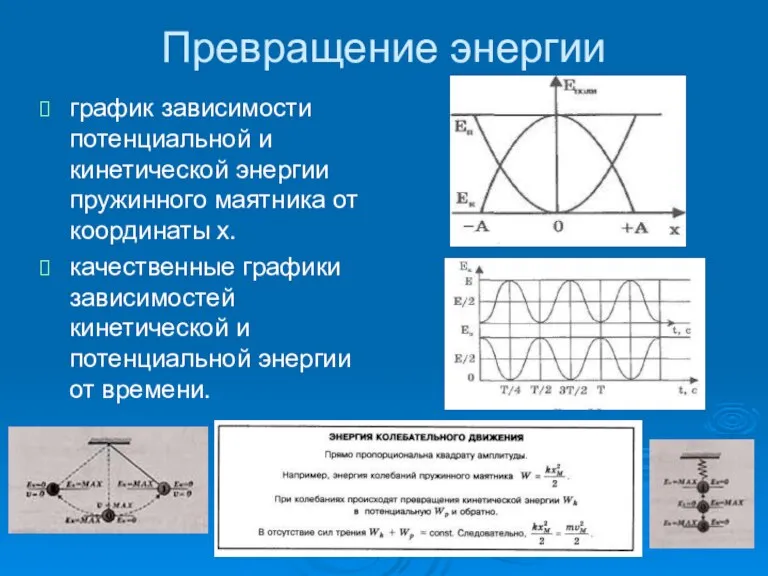 Превращение энергии график зависимости потенциальной и кинетической энергии пружинного маятника от координаты
