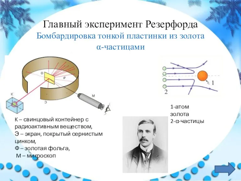 Главный эксперимент Резерфорда Бомбардировка тонкой пластинки из золота α-частицами K – свинцовый