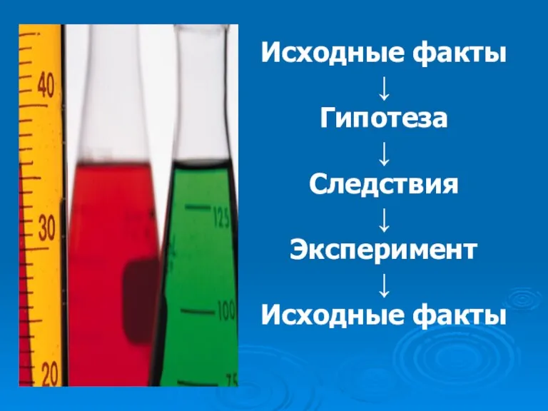 Исходные факты ↓ Гипотеза ↓ Следствия ↓ Эксперимент ↓ Исходные факты