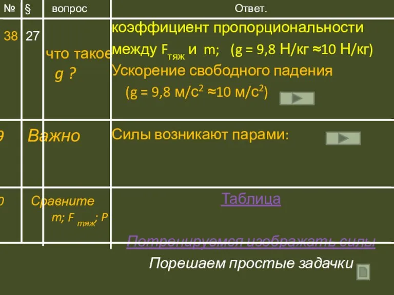 Ответ. коэффициент пропорциональности между Fтяж и m; (g = 9,8 Н/кг ≈10