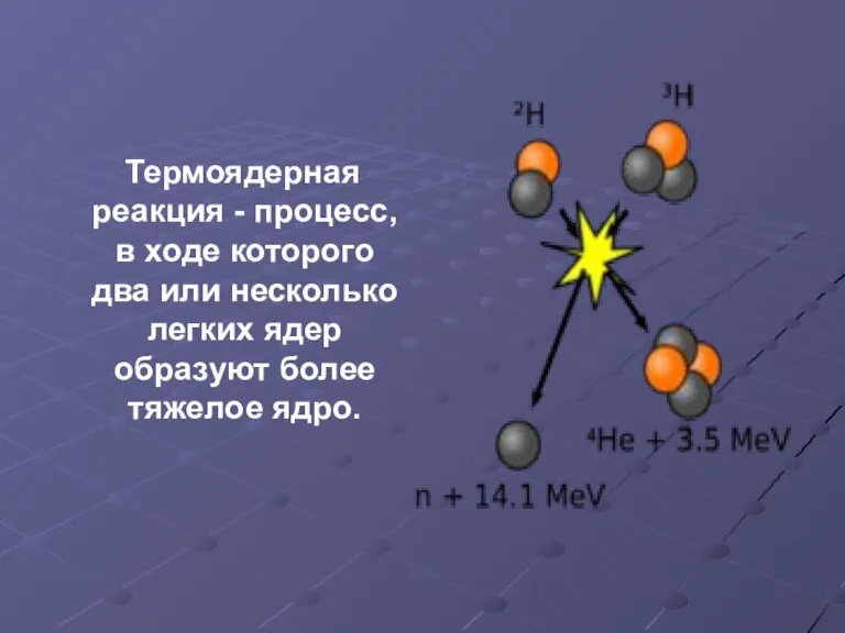 Термоядерная реакция - процесс, в ходе которого два или несколько легких ядер образуют более тяжелое ядро.