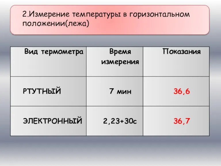2.Измерение температуры в горизонтальном положении(лежа)
