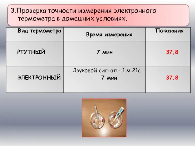 3.Проверка точности измерения электронного термометра в домашних условиях.