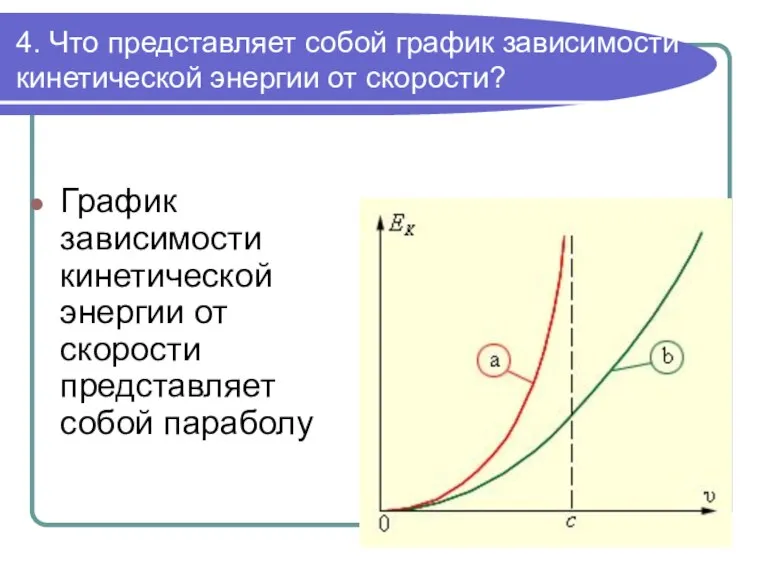 4. Что представляет собой график зависимости кинетической энергии от скорости? График зависимости