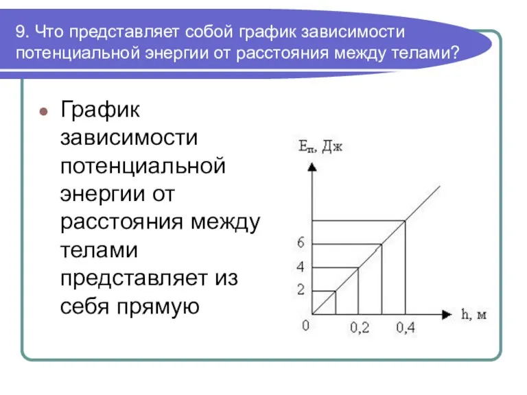 9. Что представляет собой график зависимости потенциальной энергии от расстояния между телами?