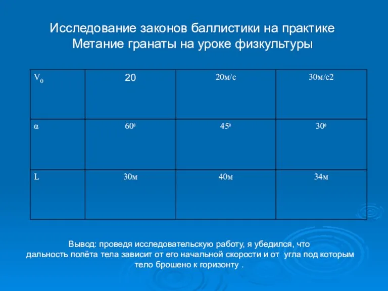 Вывод: проведя исследовательскую работу, я убедился, что дальность полёта тела зависит от