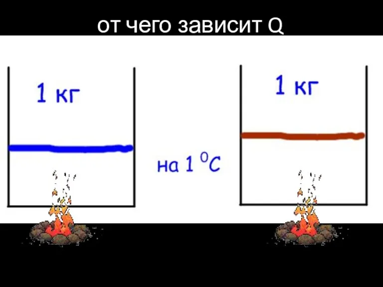 от чего зависит Q