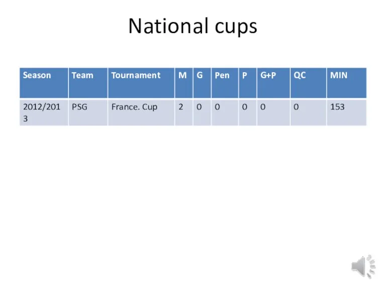 National cups