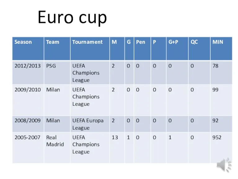 Euro cup