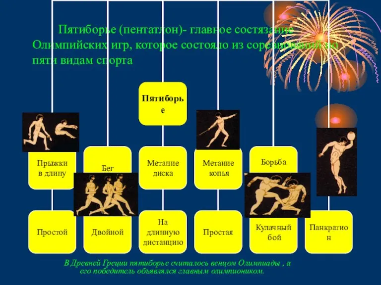 Пятиборье (пентатлон)- главное состязание Олимпийских игр, которое состояло из соревнований по пяти