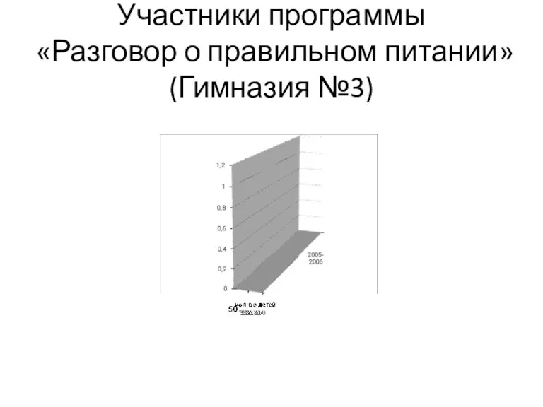 Участники программы «Разговор о правильном питании» (Гимназия №3)