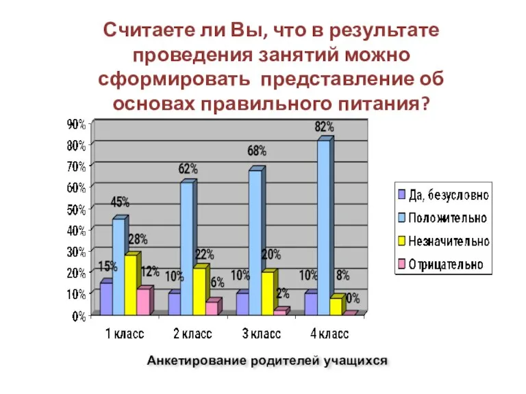 Считаете ли Вы, что в результате проведения занятий можно сформировать представление об