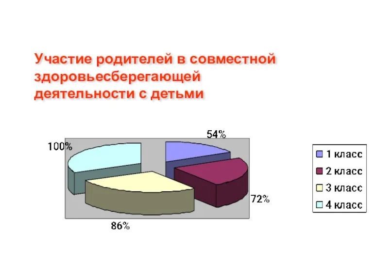 Участие родителей в совместной здоровьесберегающей деятельности с детьми