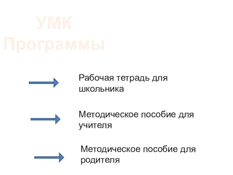 УМК Программы Рабочая тетрадь для школьника Методическое пособие для учителя Методическое пособие для родителя