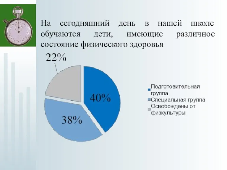 На сегодняшний день в нашей школе обучаются дети, имеющие различное состояние физического здоровья