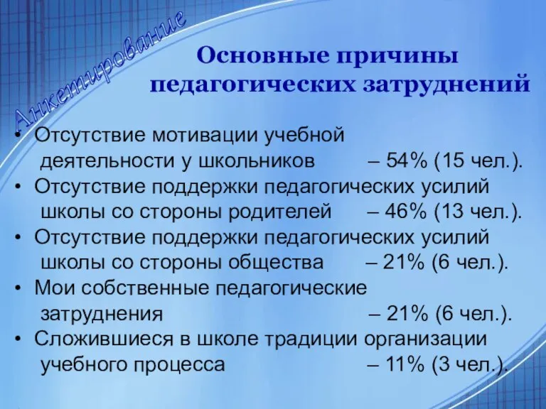 Анкетирование Отсутствие мотивации учебной деятельности у школьников – 54% (15 чел.). Отсутствие