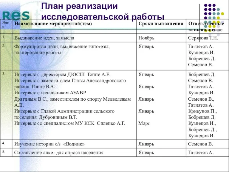 План реализации исследовательской работы