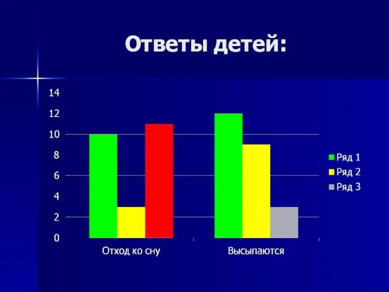 Ответы детей: