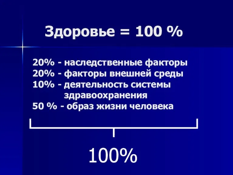 Здоровье = 100 % 20% - наследственные факторы 20% - факторы внешней