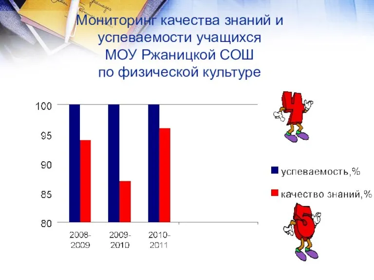 Мониторинг качества знаний и успеваемости учащихся МОУ Ржаницкой СОШ по физической культуре