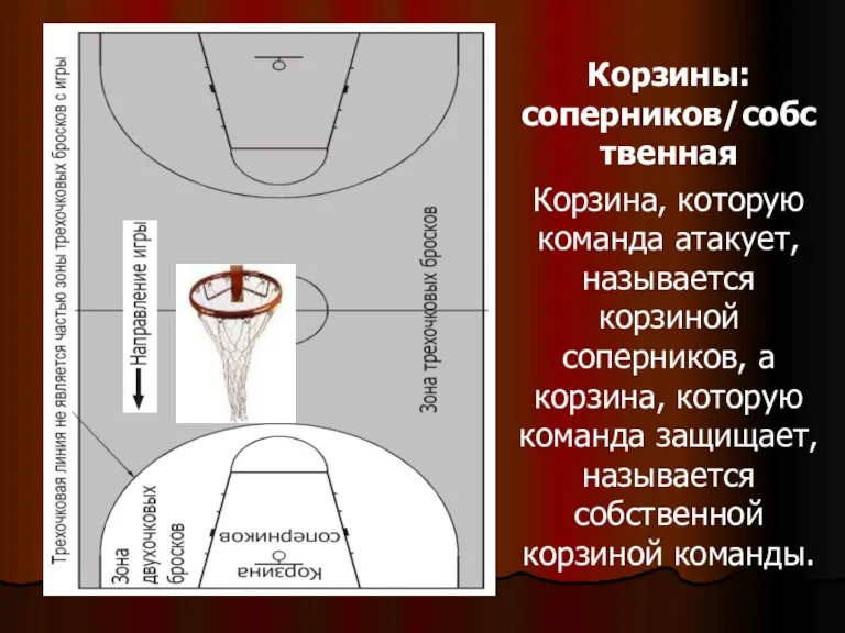 Корзины: соперников/собственная Корзина, которую команда атакует, называется корзиной соперников, а корзина, которую