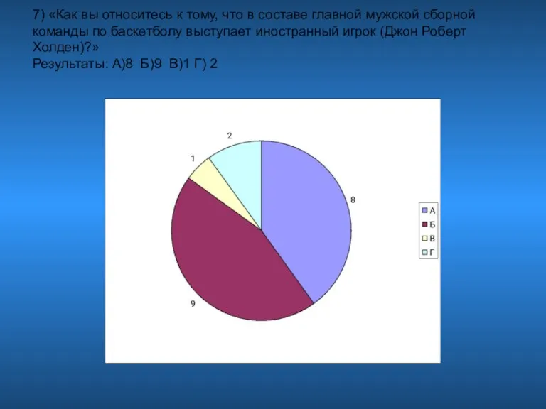 7) «Как вы относитесь к тому, что в составе главной мужской сборной