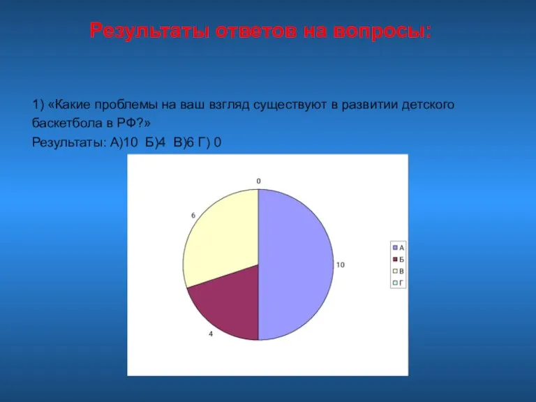 Результаты ответов на вопросы: 1) «Какие проблемы на ваш взгляд существуют в