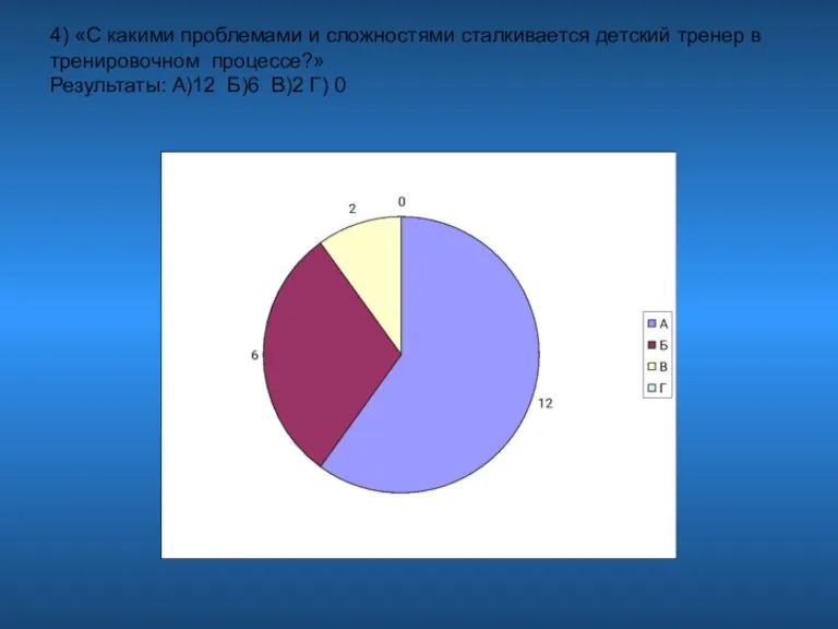 4) «С какими проблемами и сложностями сталкивается детский тренер в тренировочном процессе?»