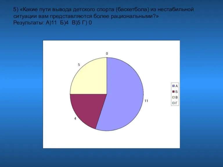 5) «Какие пути вывода детского спорта (баскетбола) из нестабильной ситуации вам представляются