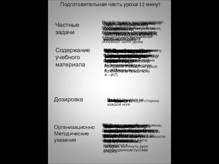 Подготовительная часть урока 12 минут Частные задачи Содержание учебного материала Дозировка Организационно