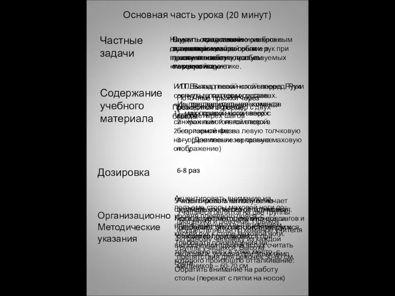 Основная часть урока (20 минут) Частные задачи Содержание учебного материала Дозировка Организационно