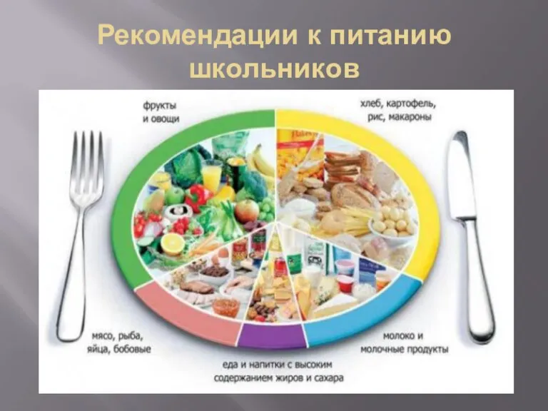 Рекомендации к питанию школьников Прием пищи 4-5 раз в день Обязательно употреблять