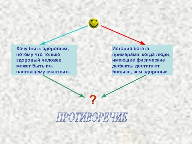 ? ПРОТИВОРЕЧИЕ История богата примерами, когда люди, имеющие физические дефекты достигают больше,