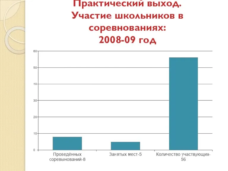 Практический выход. Участие школьников в соревнованиях: 2008-09 год