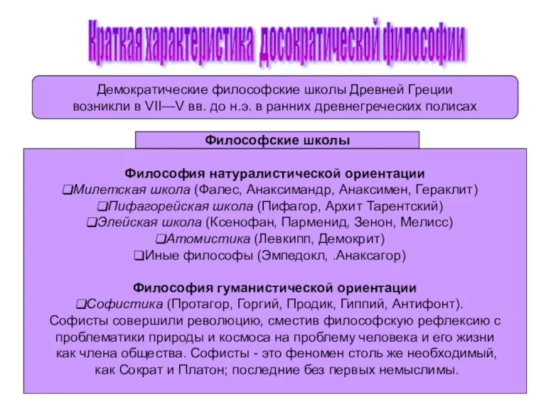 Краткая характеристика досократической философии Демократические философские школы Древней Греции возникли в VII—V