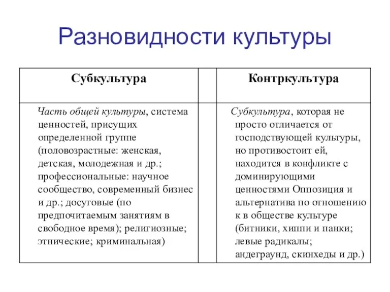 Разновидности культуры