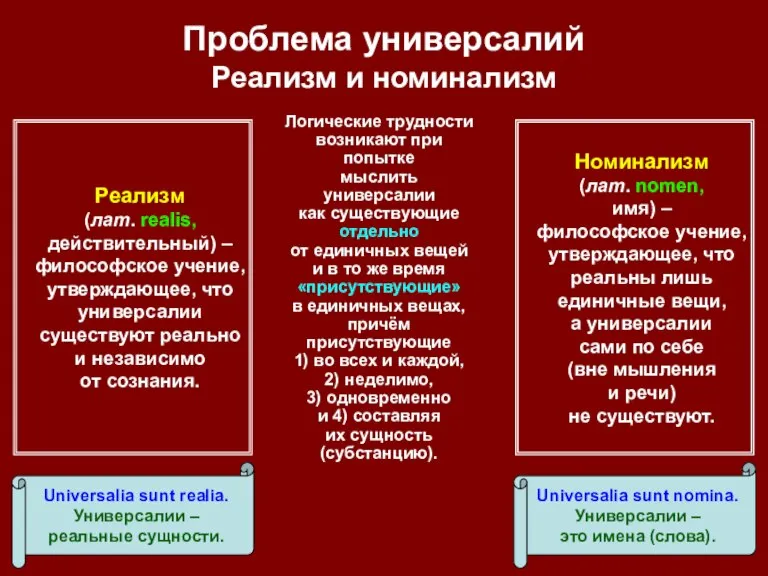 Проблема универсалий Реализм и номинализм Номинализм (лат. nomen, имя) – философское учение,