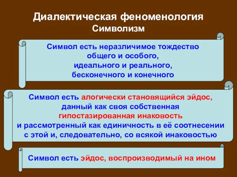 Диалектическая феноменология Символизм Символ есть неразличимое тождество общего и особого, идеального и