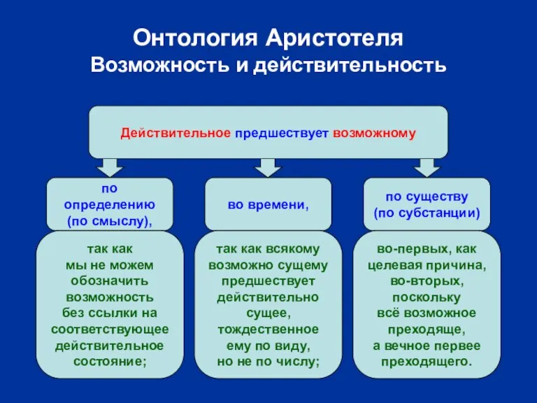 Онтология Аристотеля Возможность и действительность по определению (по смыслу), по существу (по