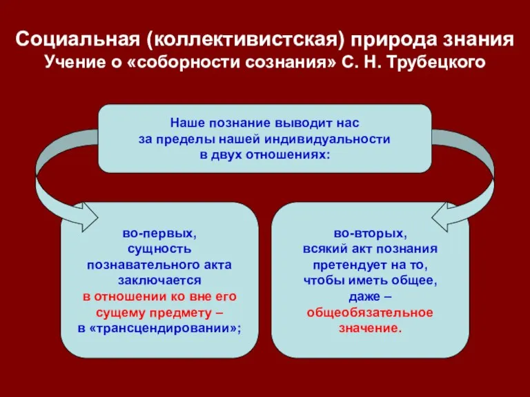 во-первых, сущность познавательного акта заключается в отношении ко вне его сущему предмету