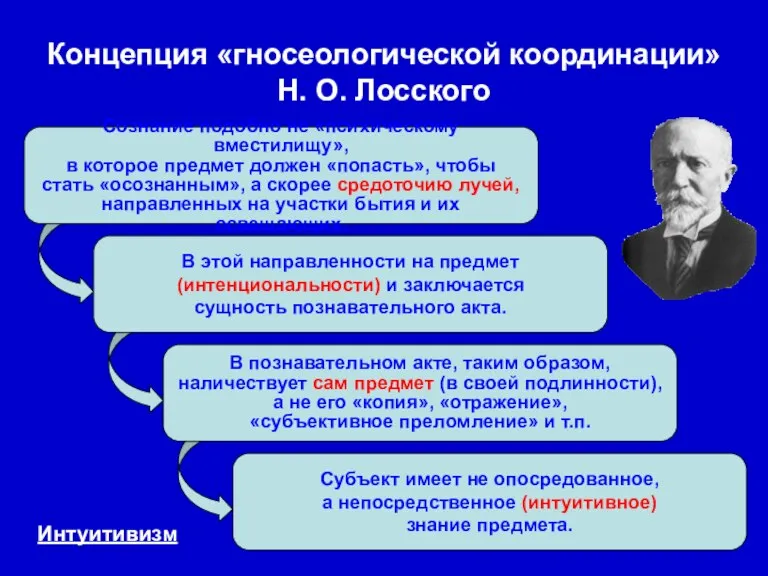 Сознание подобно не «психическому вместилищу», в которое предмет должен «попасть», чтобы стать