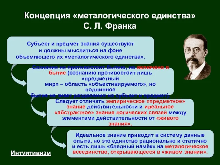 Субъект и предмет знания существуют и должны мыслиться на фоне объемлющего их