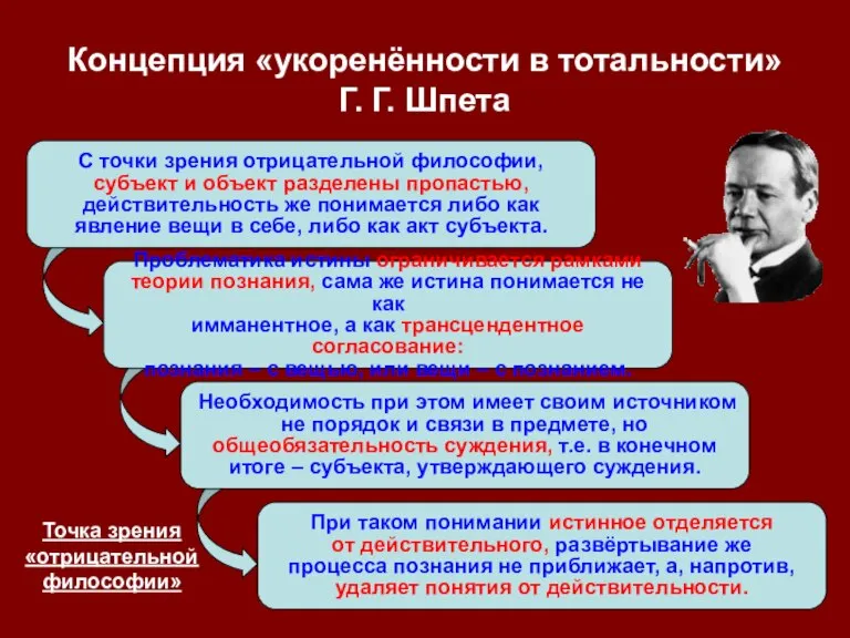 С точки зрения отрицательной философии, субъект и объект разделены пропастью, действительность же