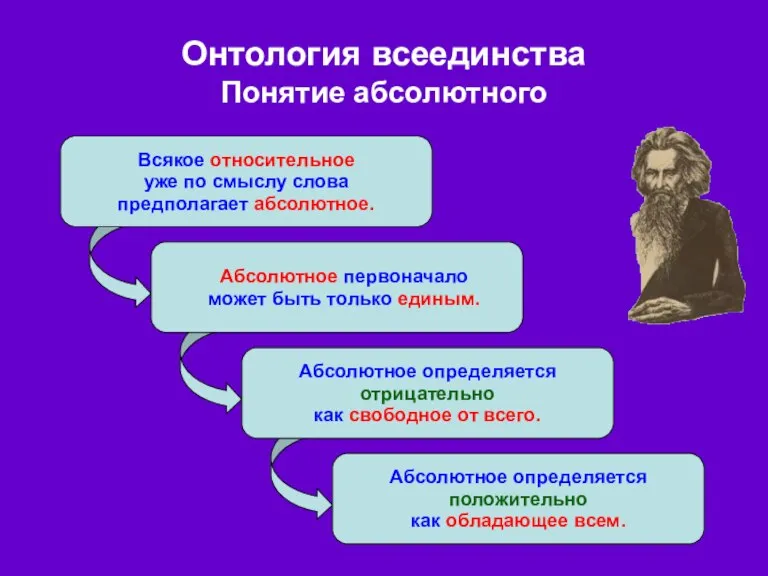 Всякое относительное уже по смыслу слова предполагает абсолютное. Абсолютное первоначало может быть