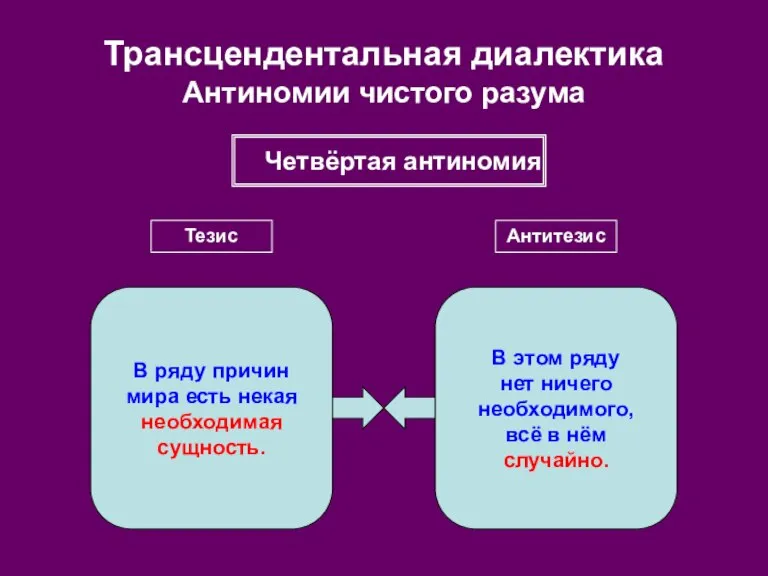 Трансцендентальная диалектика Антиномии чистого разума Четвёртая антиномия Тезис Антитезис В ряду причин