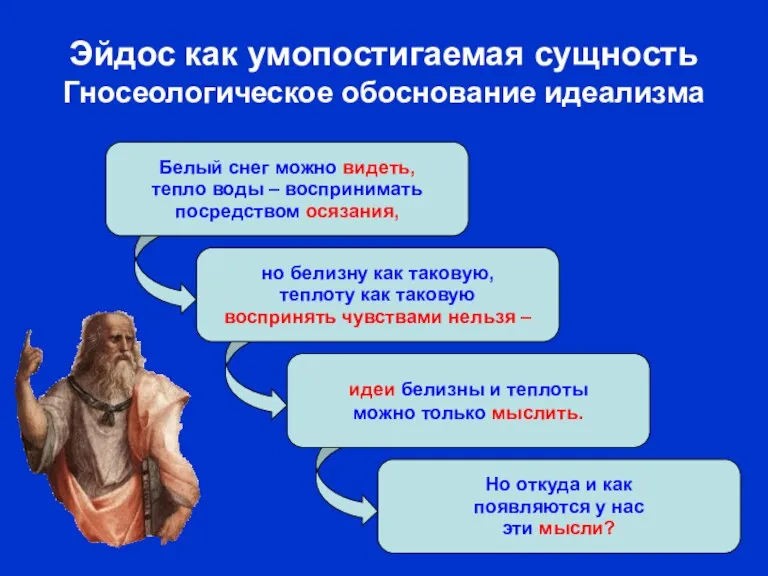 Эйдос как умопостигаемая сущность Гносеологическое обоснование идеализма Белый снег можно видеть, тепло