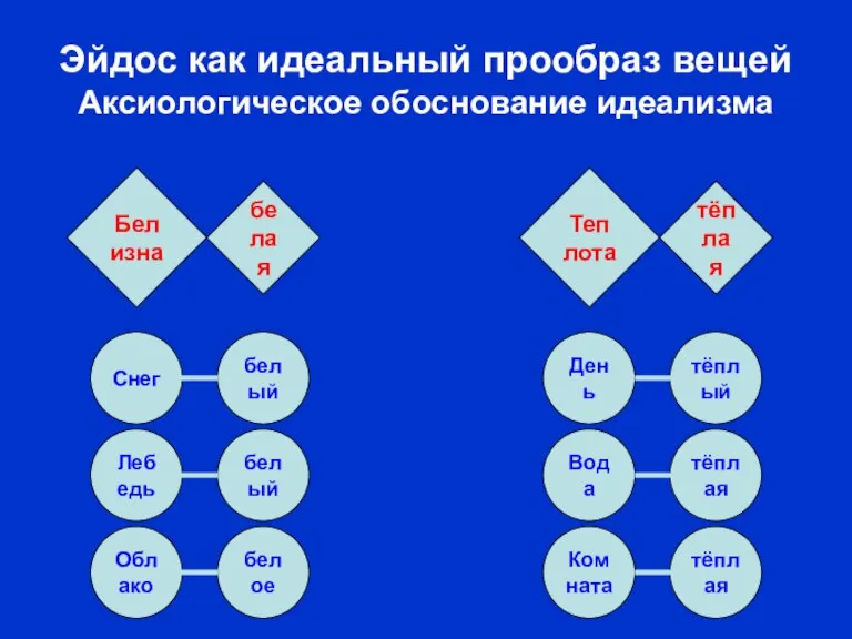 белое Облако белый Лебедь тёплая Комната тёплая Вода тёплый День белый Снег