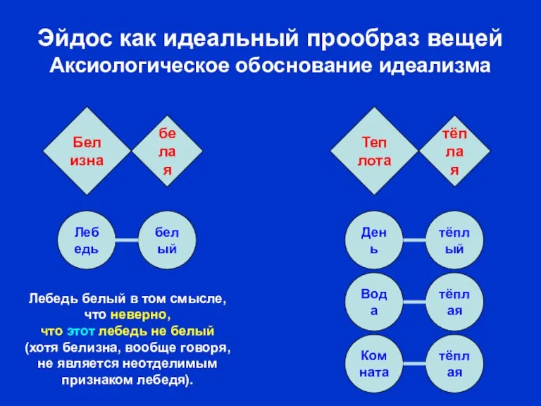 тёплая Комната тёплая Вода тёплый День белый Лебедь Эйдос как идеальный прообраз